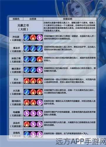 刀塔传奇新英雄揭秘，无畏骑士技能全解析及战场应用