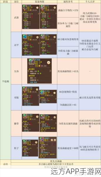 梦幻西游三维版，大唐官府经脉全攻略，解锁战力飙升秘籍！