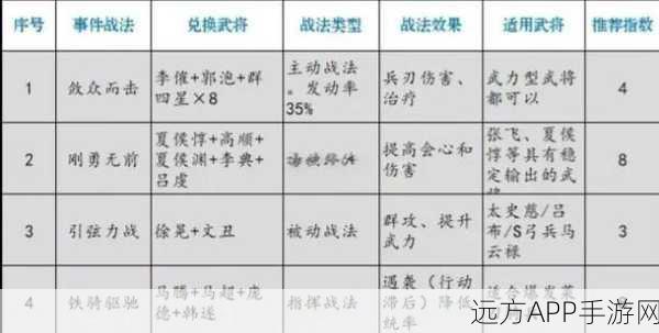 三国志战略版深度解析，战法魅惑——精准掌控战场节奏与局势的艺术