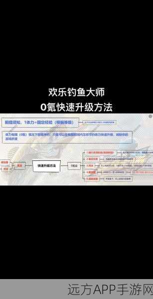 元气骑士钓鱼大赛成就解锁秘籍,从新手到钓鱼大师的蜕变之路