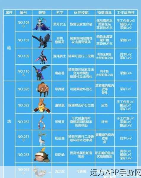 幻兽帕鲁强度榜单大揭秘，顶尖幻兽排名变动全解析