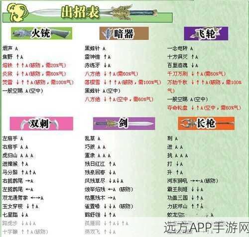 流星蝴蝶剑大招全解锁，掌握武林绝学的秘籍