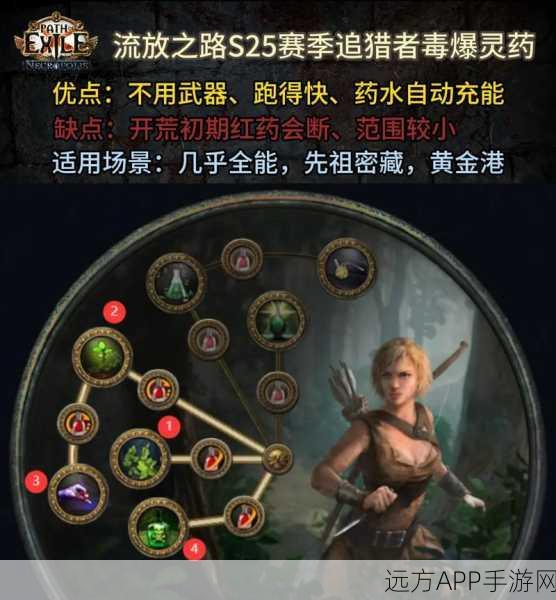 流放之路深度攻略，揭秘生命三抗全面提升的奥秘与竞技盛宴