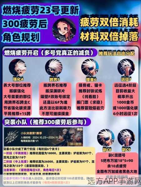 DNF疲劳值全解析，揭秘游戏体力管理的奥秘