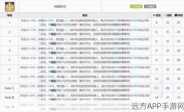 手游角色深度剖析，方舟指令卖火柴的少女强度评估与实战应用
