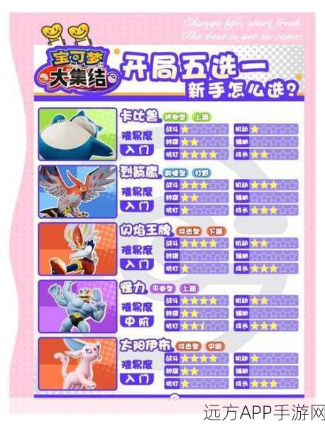 宝可梦大集结高手进阶，装饰更换秘籍与赛场制胜细节大揭秘