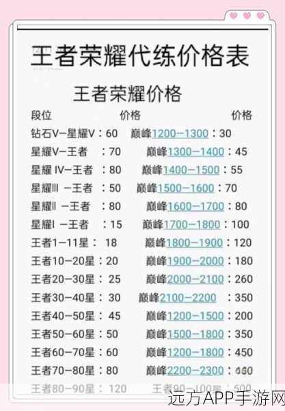 王者荣耀,揭秘快速满级秘籍,助你称霸峡谷!