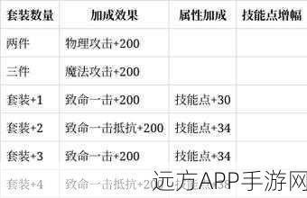 龙之谷手游三大英雄礼包揭秘，阿尔杰塔、贝爷、杰兰特三件套获取攻略