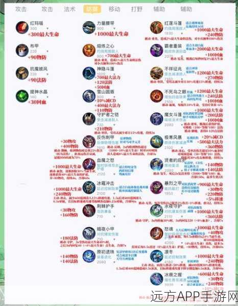 魔域战士防御精进指南，解锁顶级防御力，称霸竞技场的秘密武器