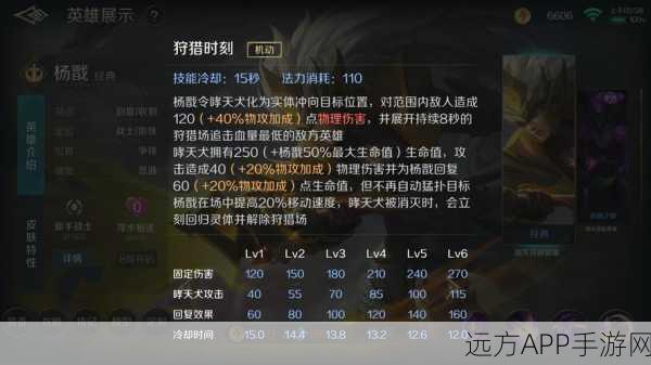 王者荣耀高手秘籍，解锁杨戬的极致战斗艺术