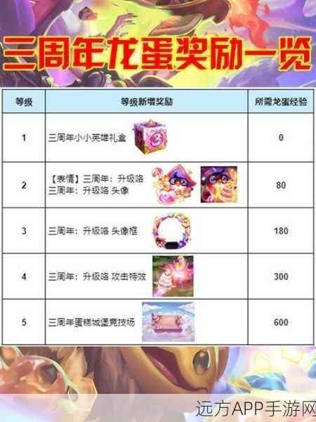 深度揭秘，金铲铲之战龙蛋玩法机制与竞技策略全解析