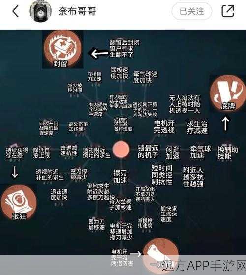 第五人格金身天赋深度解析，赛场上的终极防御秘籍
