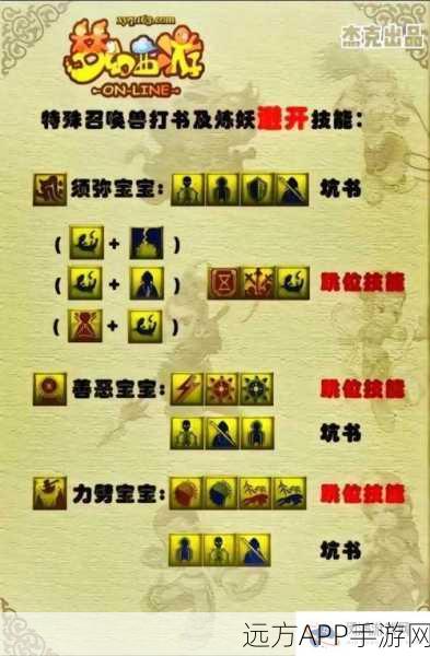 梦幻西游无双2，龙宫PK制胜秘籍，技能搭配与战术深度剖析