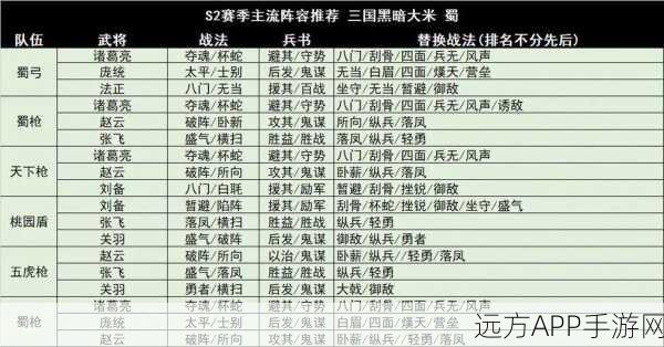 三国志战略版，周太程VS甘太程，顶级阵容强度大比拼