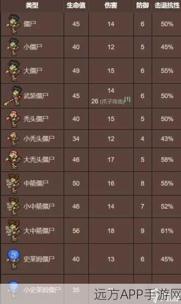 泰拉瑞亚探险指南，揭秘天空神石合成秘籍与竞技挑战
