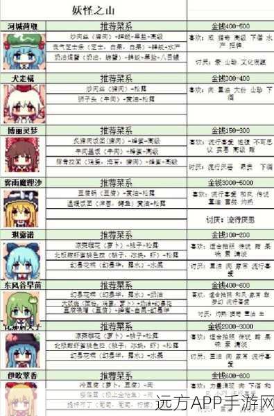 宝可梦大探险揭秘，方可乐叮铃铃果羹食谱配方全攻略