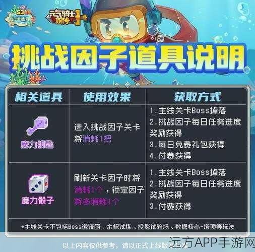 元气骑士挑战因子攻略,高效卡因子技巧大揭秘