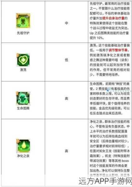 不休的乌拉拉，职业选择全解析，助你成为冒险王者！