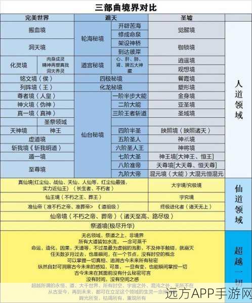 手游巨献，遮天、完美世界、圣墟联动故事线全揭秘