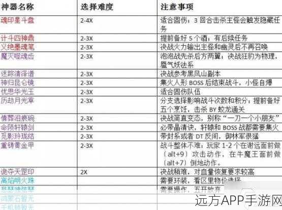 梦幻西游深度攻略，神器属性洗炼全解析