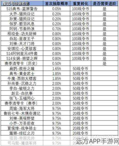 王者荣耀荣耀令获取全攻略,解锁稀有皮肤与丰厚奖励