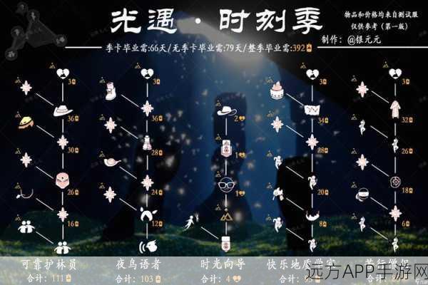 重磅回归！光遇限定礼包兑换码大放送，不容错过！