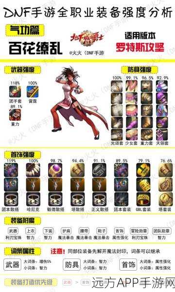DNF手游副职业任务全攻略，解锁新技能，打造专属装备！