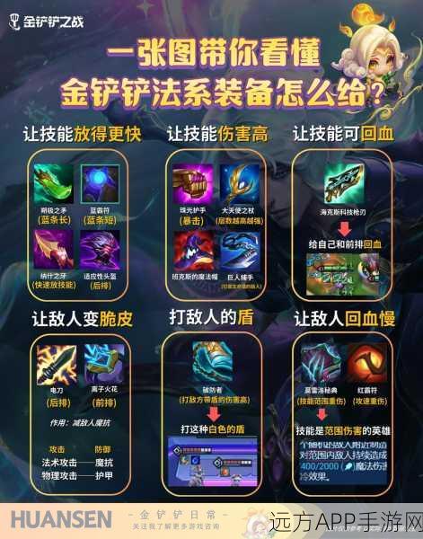 金铲铲之战，纹章系统革新深度解析，策略竞技迎来全新挑战