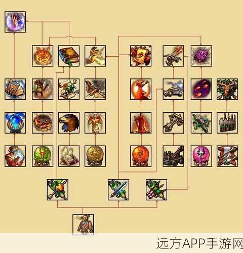龙之谷2深度攻略，游侠技能加点全解析，打造无敌箭术大师