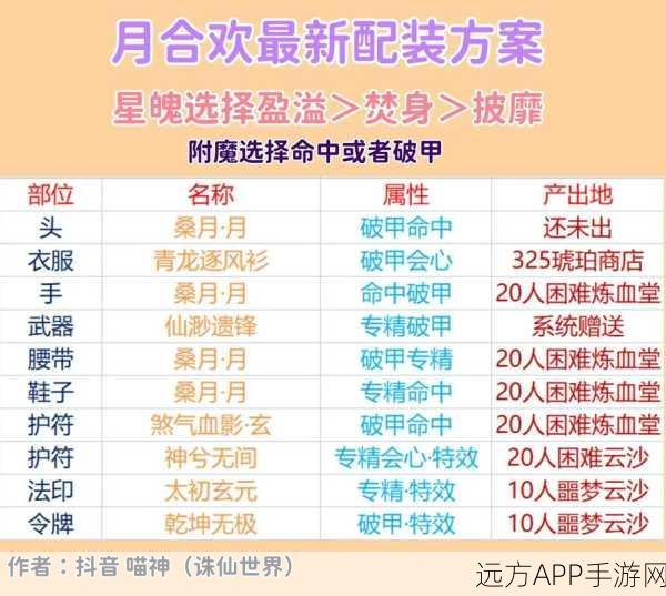 诛仙3深度攻略,仙合欢加点与天书最新优化方案揭秘