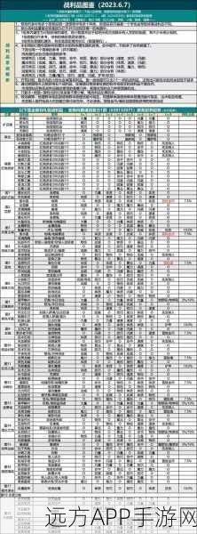 地下城堡2，顶尖星远征队伍配置全揭秘