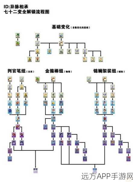 梦幻西游深度攻略，剧情点重置全解析