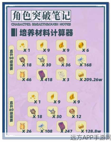 原神角色突破四级,解锁全新冒险篇章,探索无限可能!