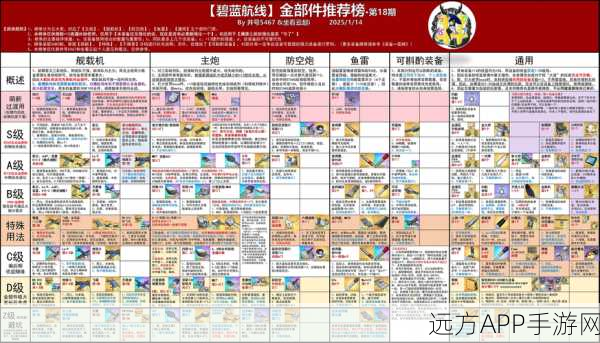 碧蓝航线深度解析，阿卡司塔最强阵容与装备搭配攻略