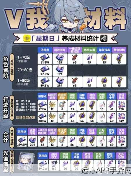 崩坏星穹铁道,解锁最佳第五虫成就的终极攻略