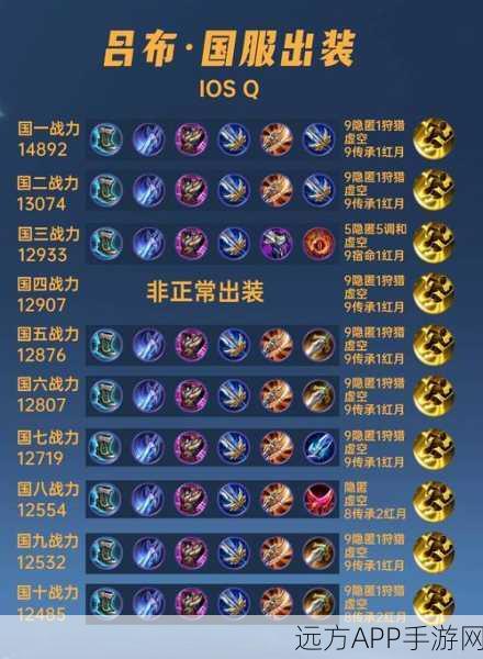 王者荣耀高手进阶,实战攻略揭秘,灵活出装决定战场胜负