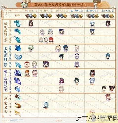原神竭泽武器突破材料全攻略，高效获取途径与深度解析