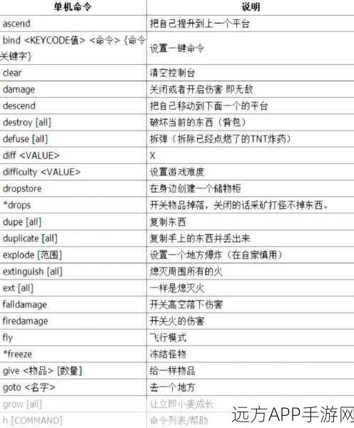 我的世界ReplaceItem指令详解，打造个性化游戏世界的秘籍
