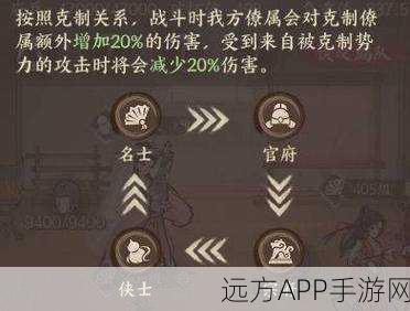 这城有良田兵种深度攻略,揭秘克制奥秘与赛季顶尖战术