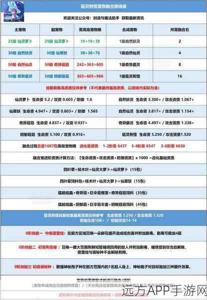 手游新视角，探索创造与魔法中的牛肉酱制作与资源管理奥秘