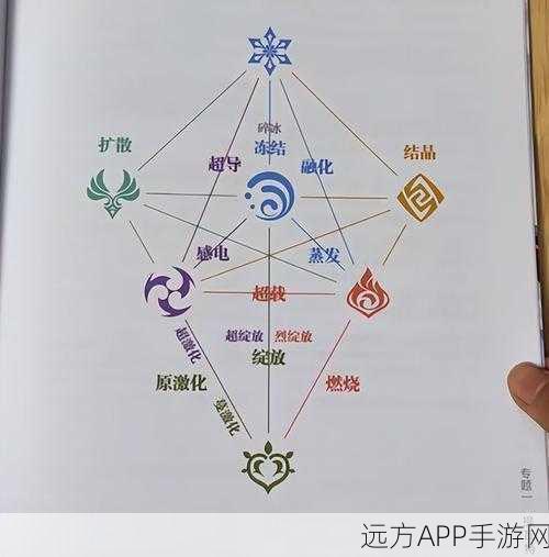 原神深度解析，揭秘元素附着机制的奥秘