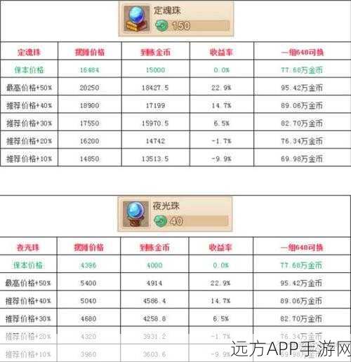 梦幻西游手游幻羽材料兑换揭秘，仙玉积分能否换取？