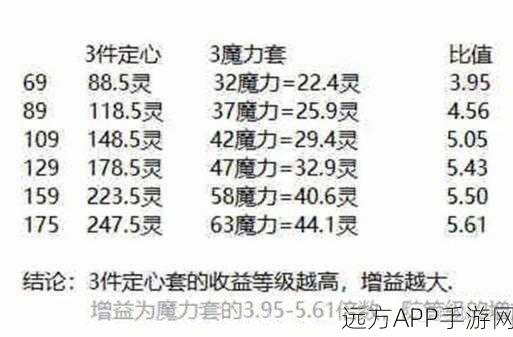 梦幻西游深度解析，定心套3件与5件套装效果的终极对比