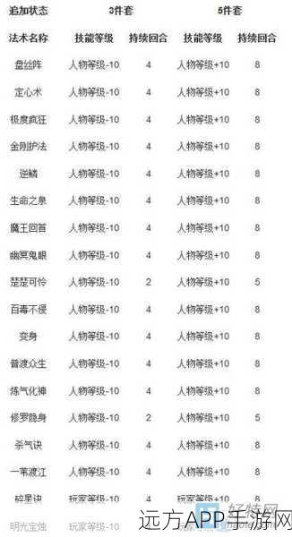 梦幻西游深度解析,定心套3件与5件套装效果的终极对比