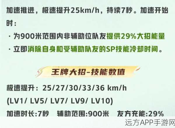 王牌竞速深度解析,领跑先锋技能触发秘籍与赛道实战攻略