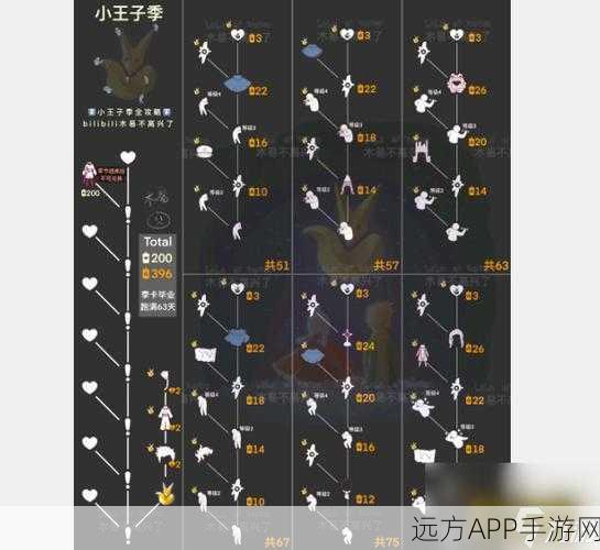 光遇小王子季深度探索，霞谷季节蜡烛全攻略，精准定位与收集技巧