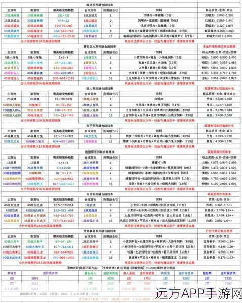 手游攻略大揭秘,创造与魔法宠物合成秘籍全解析
