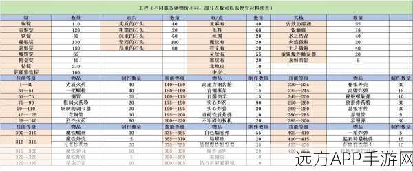 WLK怀旧服必看，工程1-450速冲全攻略，助你高效提升！