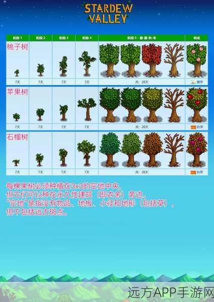 星露谷物语，解锁圣诞树的神秘攻略与节日庆典详解