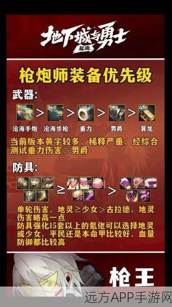 DNF起源版本男枪炮师BUFF换装深度解析与实战搭配
